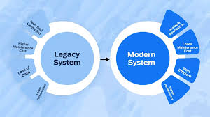Legacy System Modernization